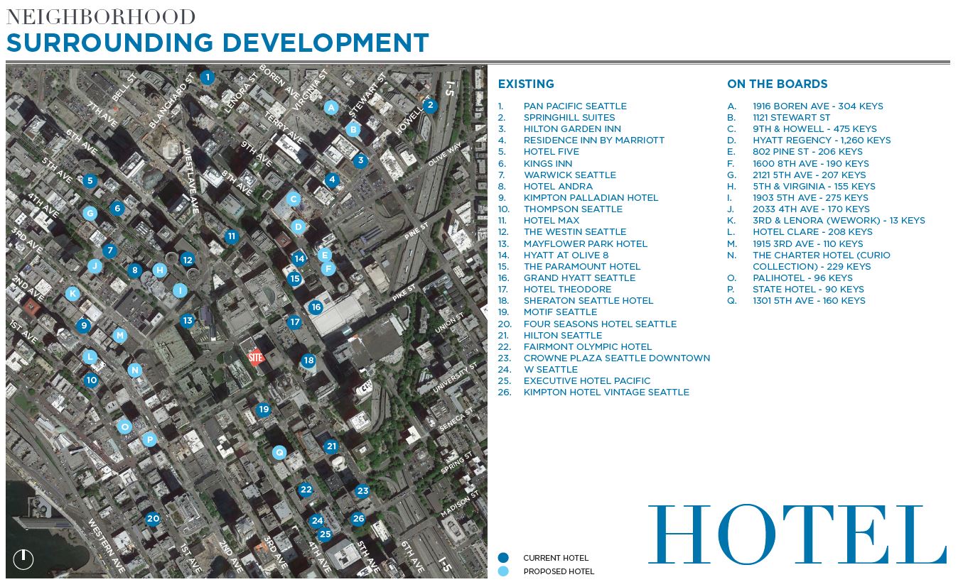 Hotel Development